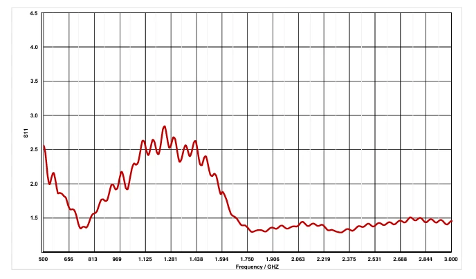 VSWR efficiency graphs 
