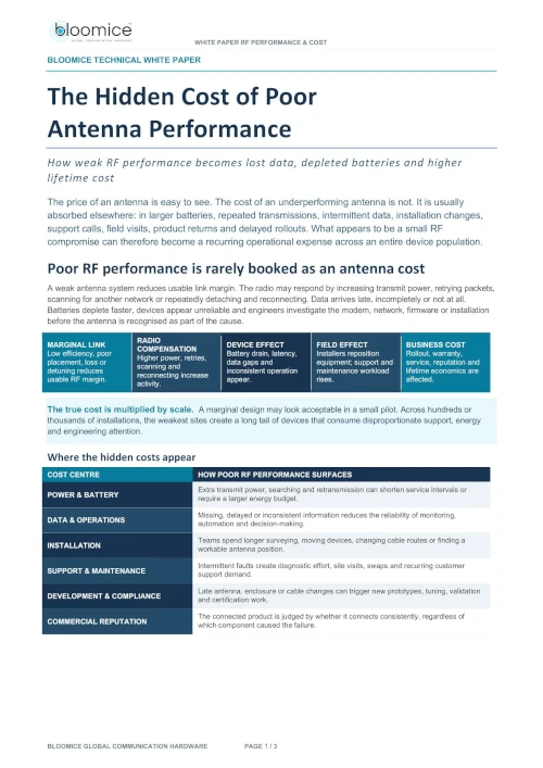 The Hidden Cost of Poor Antenna Performance