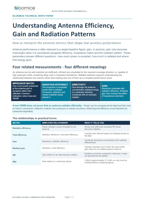 Understanding Antenna Efficiency Gain and Radiation Patterns